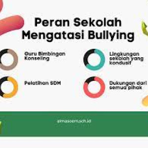 Penanggulangan Bullying, Begini Caranya