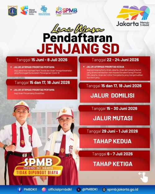 Pendaftaran Jenjang SD