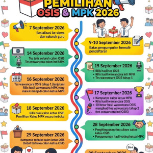 Timeline Pemilihan OSIS & MPK SMP Negeri 128 Jakarta Tahun 2026